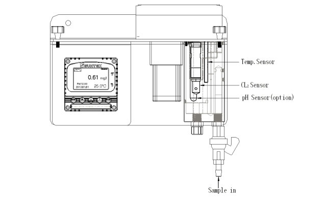 在線(xiàn)余氯電極測(cè)量系統(tǒng)